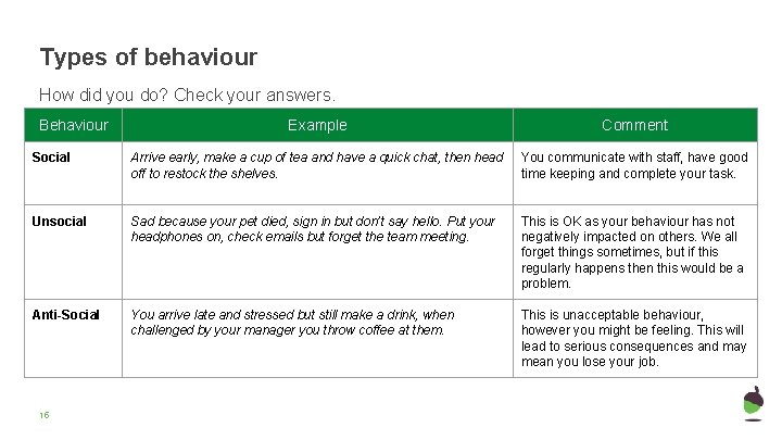 Types of behaviour How did you do? Check your answers. Behaviour Example Comment Social Types of behaviour How did you do? Check your answers. Behaviour Example Comment Social