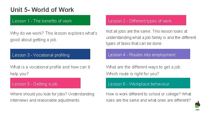 Unit 5 - World of Work Lesson 1 - The benefits of work Why Unit 5 - World of Work Lesson 1 - The benefits of work Why