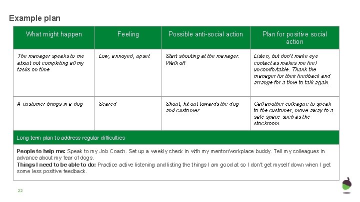 Example plan What might happen Feeling Possible anti-social action Plan for positive social action Example plan What might happen Feeling Possible anti-social action Plan for positive social action