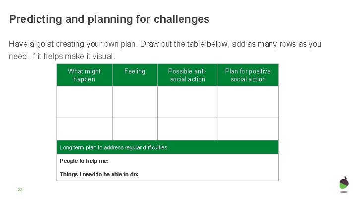 Predicting and planning for challenges Have a go at creating your own plan. Draw Predicting and planning for challenges Have a go at creating your own plan. Draw