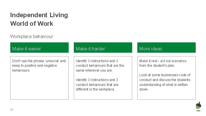 Independent Living World of Workplace behaviour Make it easier Make it harder More ideas Independent Living World of Workplace behaviour Make it easier Make it harder More ideas