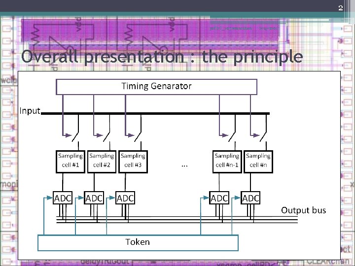 2 ps. TDC_02 presentation 6/14/2021 Overall presentation : the principle 