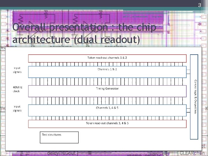 3 ps. TDC_02 presentation 6/14/2021 Overall presentation : the chip architecture (dual readout) 