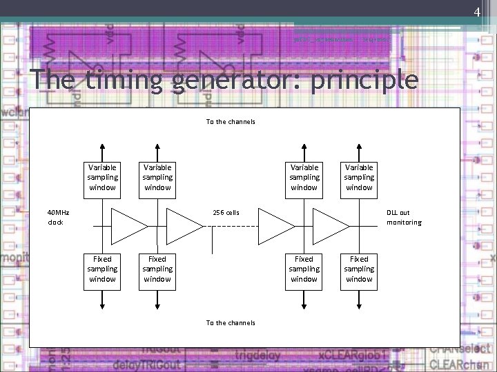 4 ps. TDC_02 presentation 6/14/2021 The timing generator: principle To the channels Variable sampling