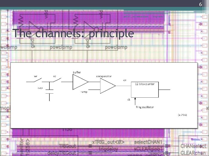 6 ps. TDC_02 presentation The channels: principle 6/14/2021 