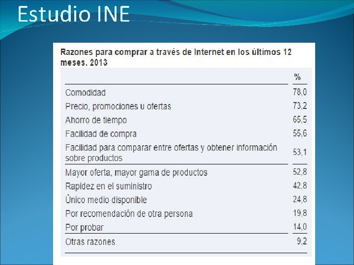 Estudio INE 