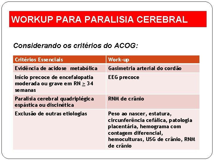 WORKUP PARALISIA CEREBRAL Considerando os critérios do ACOG: Critérios Essenciais Work-up Evidência de acidose