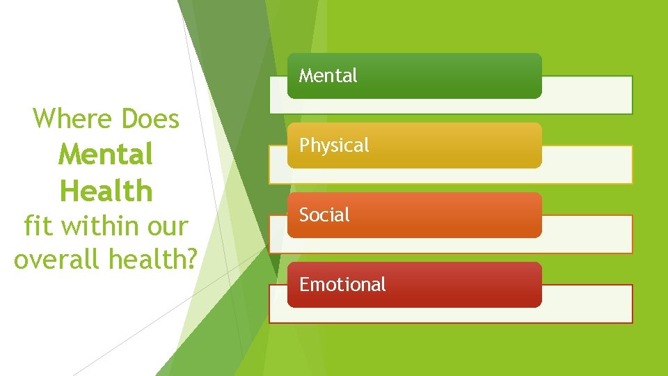 Mental Where Does Mental Health fit within our overall health? Physical Social Emotional 