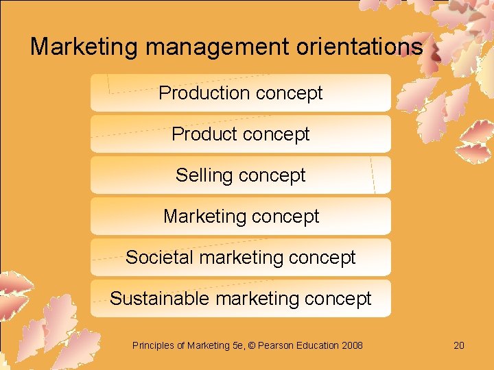 Marketing management orientations Production concept Product concept Selling concept Marketing concept Societal marketing concept