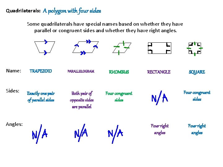Quadrilaterals: A polygon with four sides Some quadrilaterals have special names based on whether