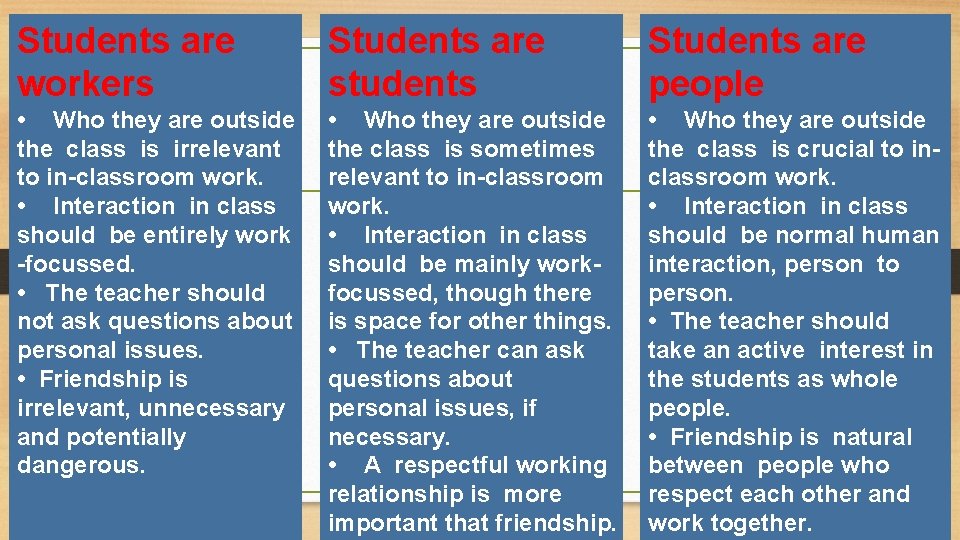 Students are workers Students are students Students are people • Who they are outside