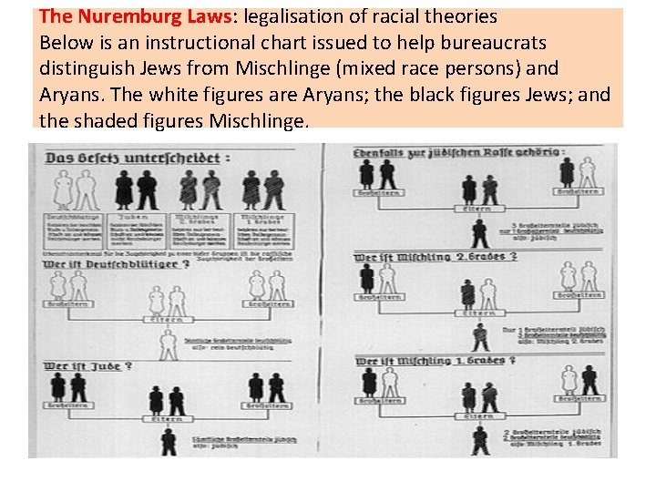 The Nuremburg Laws: legalisation of racial theories Below is an instructional chart issued to