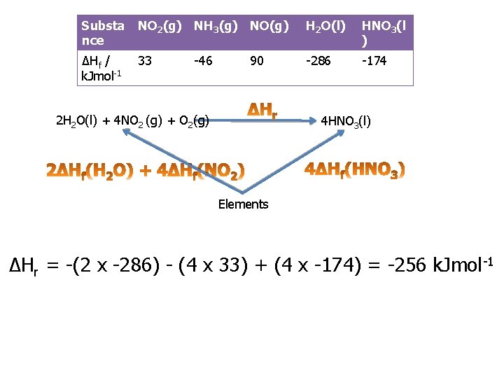 Substa nce NO 2(g) NH 3(g) NO(g) H 2 O(l) HNO 3(l ) ΔHf