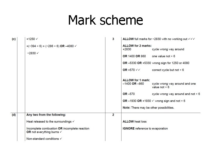 Mark scheme 
