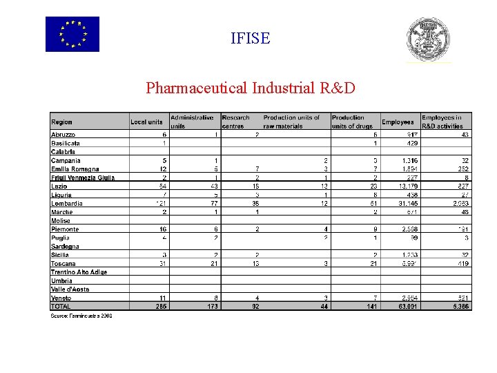 IFISE Pharmaceutical Industrial R&D 