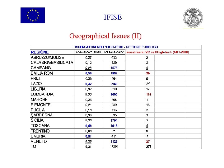 IFISE Geographical Issues (II) 