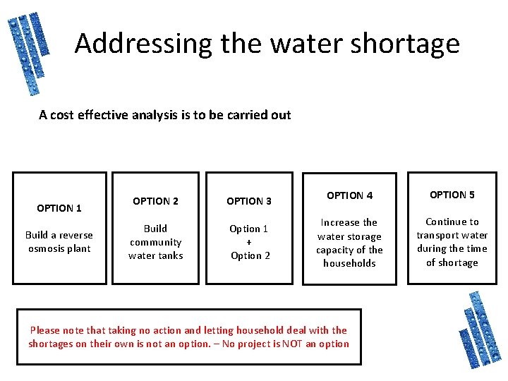 Addressing the water shortage A cost effective analysis is to be carried out OPTION