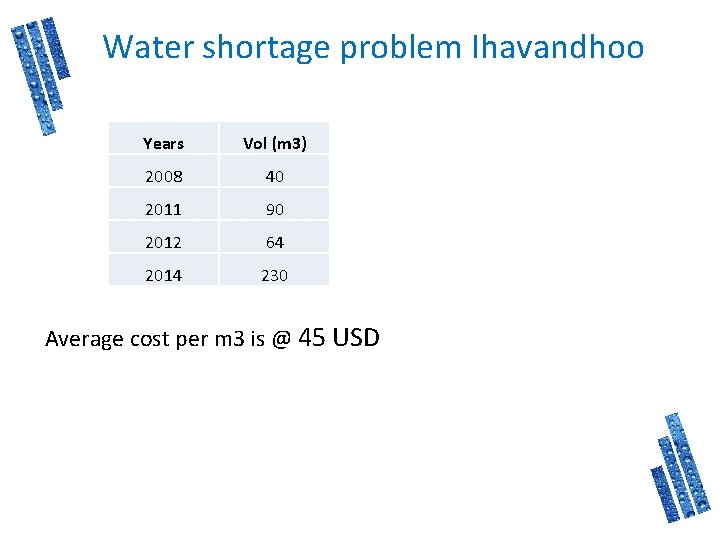 Water shortage problem Ihavandhoo Years Vol (m 3) 2008 40 2011 90 2012 64