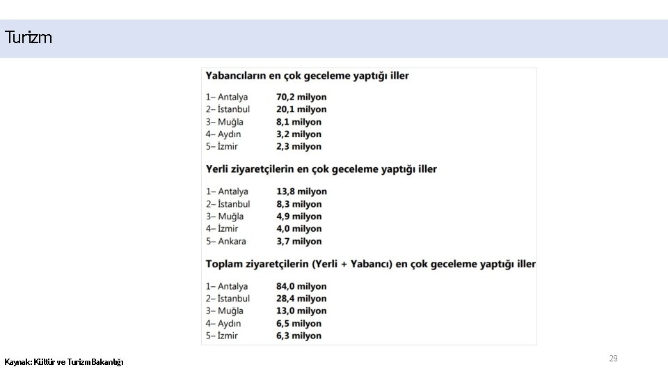Turizm Kaynak: Kültür ve Turizm Bakanlığı 29 