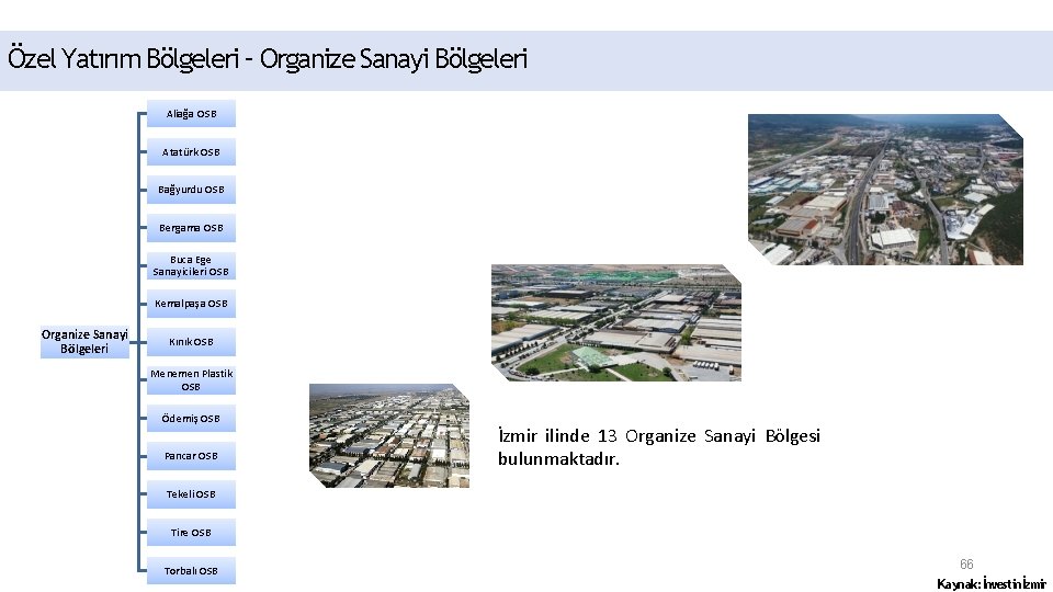 Özel Yatırım Bölgeleri – Organize Sanayi Bölgeleri Aliağa OSB Atatürk OSB Bağyurdu OSB Bergama