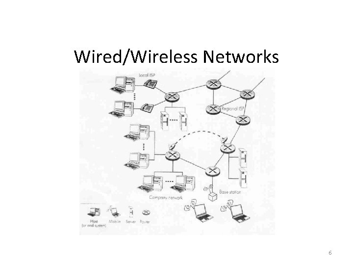 Wired/Wireless Networks 6 