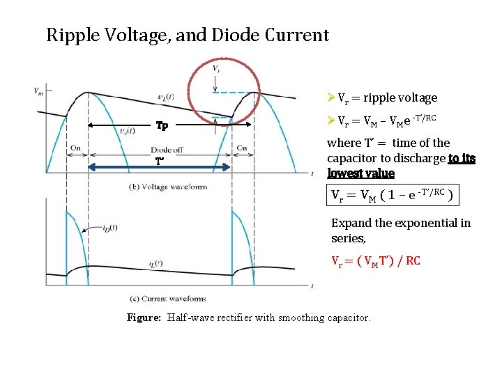 Ripple Voltage, and Diode Current ØVr = ripple voltage Tp ØVr = VM –