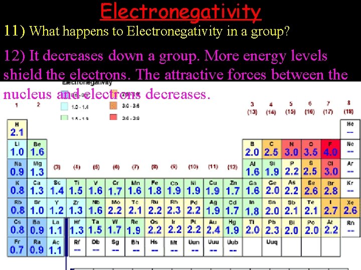 Electronegativity 11) What happens to Electronegativity in a group? 12) It decreases down a Electronegativity 11) What happens to Electronegativity in a group? 12) It decreases down a