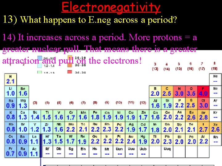Electronegativity 13) What happens to E. neg across a period? 14) It increases across Electronegativity 13) What happens to E. neg across a period? 14) It increases across
