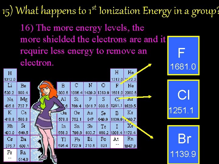 15) What happens to 1 st Ionization Energy in a group? 16) The more 15) What happens to 1 st Ionization Energy in a group? 16) The more