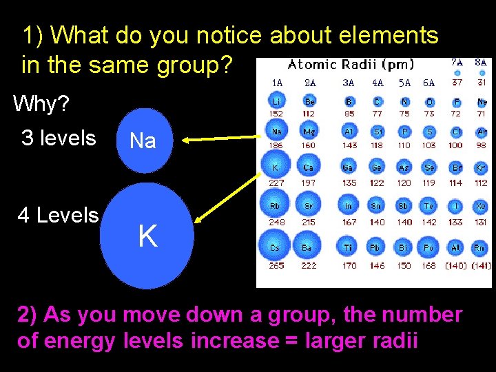 1) What do you notice about elements in the same group? Why? 3 levels 1) What do you notice about elements in the same group? Why? 3 levels