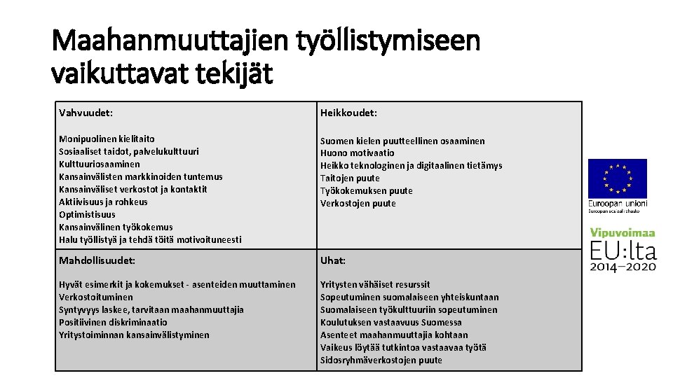 Maahanmuuttajien työllistymiseen vaikuttavat tekijät Vahvuudet: Heikkoudet: Monipuolinen kielitaito Sosiaaliset taidot, palvelukulttuuri Kulttuuriosaaminen Kansainvälisten markkinoiden