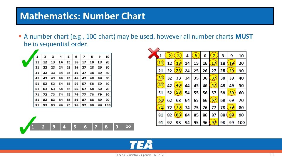 Mathematics: Number Chart § A number chart (e. g. , 100 chart) may be