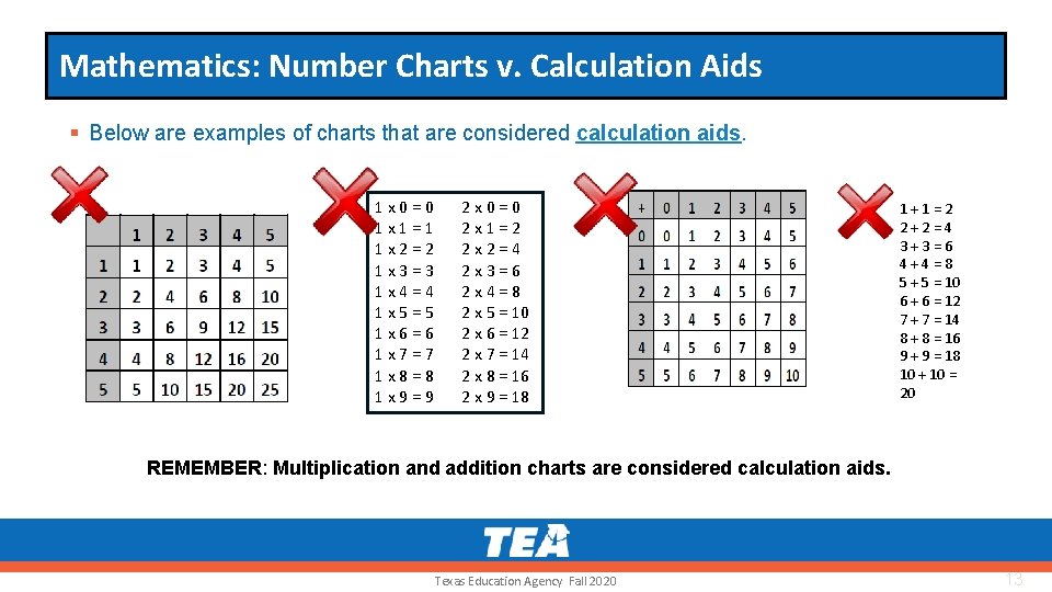 Mathematics: Number Charts v. Calculation Aids § Below are examples of charts that are