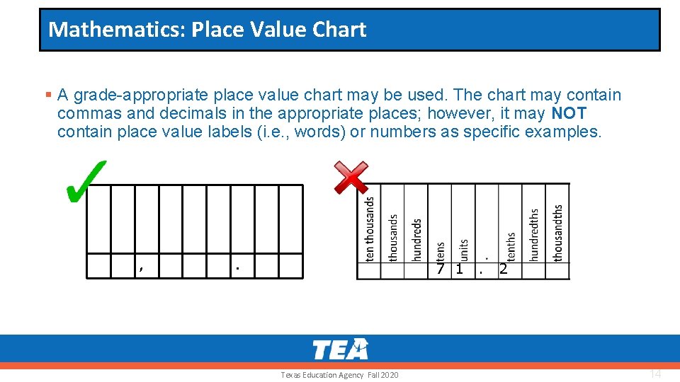 Mathematics: Place Value Chart § A grade-appropriate place value chart may be used. The