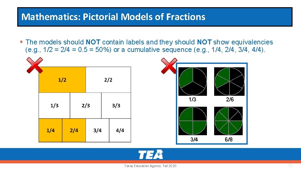 Mathematics: Pictorial Models of Fractions § The models should NOT contain labels and they
