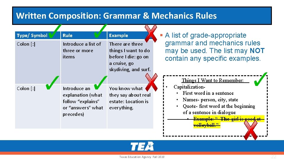 Written Composition: Grammar & Mechanics Rules Type/ Symbol Rule Example Colon [: ] Introduce
