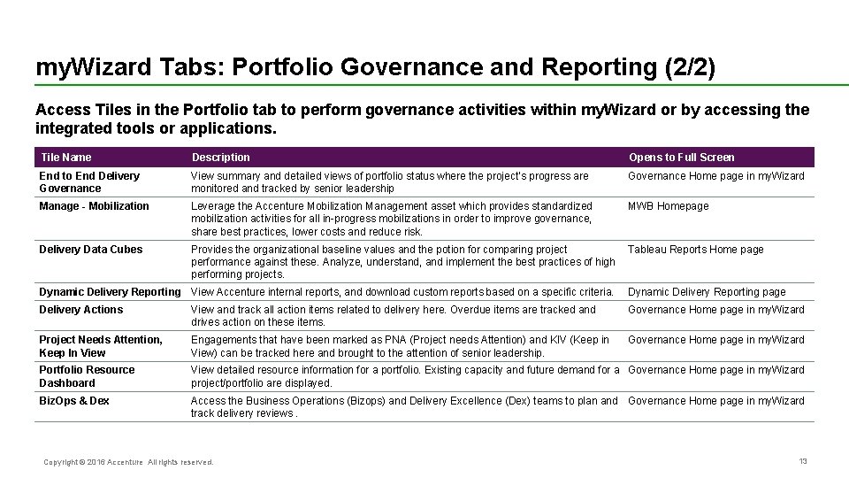 my. Wizard Tabs: Portfolio Governance and Reporting (2/2) Access Tiles in the Portfolio tab