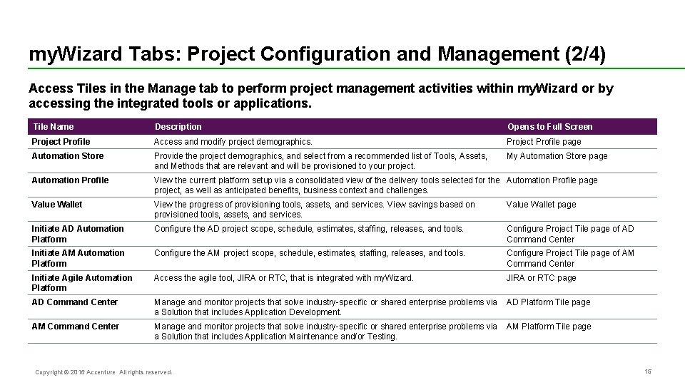 my. Wizard Tabs: Project Configuration and Management (2/4) Access Tiles in the Manage tab