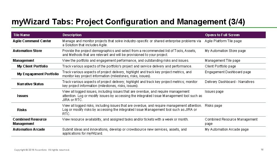 my. Wizard Tabs: Project Configuration and Management (3/4) Tile Name Description Opens to Full