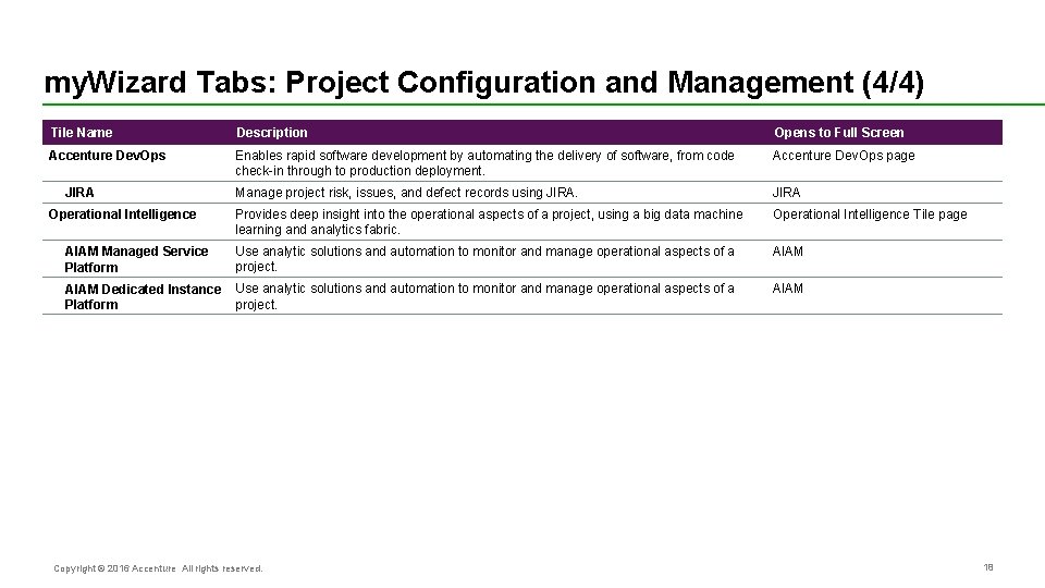 my. Wizard Tabs: Project Configuration and Management (4/4) Tile Name Description Opens to Full