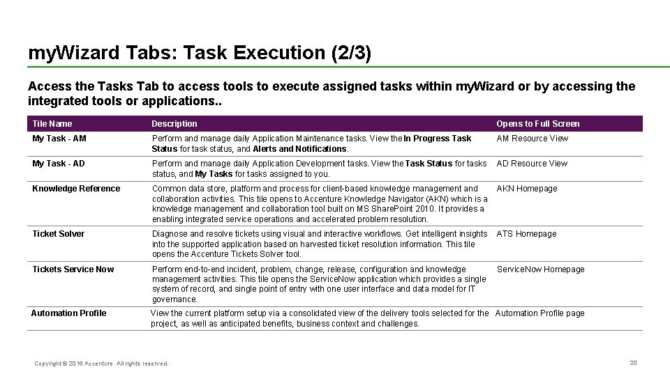 my. Wizard Tabs: Task Execution (2/3) Access the Tasks Tab to access tools to