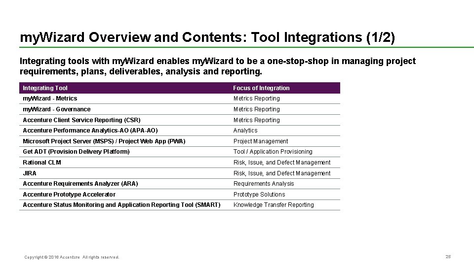 my. Wizard Overview and Contents: Tool Integrations (1/2) Integrating tools with my. Wizard enables