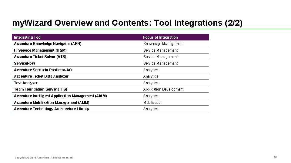 my. Wizard Overview and Contents: Tool Integrations (2/2) Integrating Tool Focus of Integration Accenture