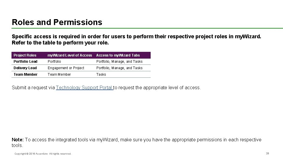 Roles and Permissions Specific access is required in order for users to perform their