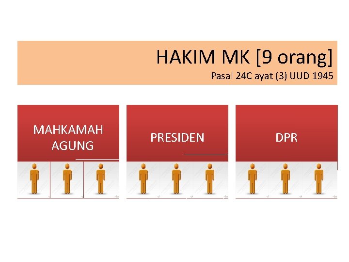 HAKIM MK [9 orang] Pasal 24 C ayat (3) UUD 1945 MAHKAMAH AGUNG PRESIDEN