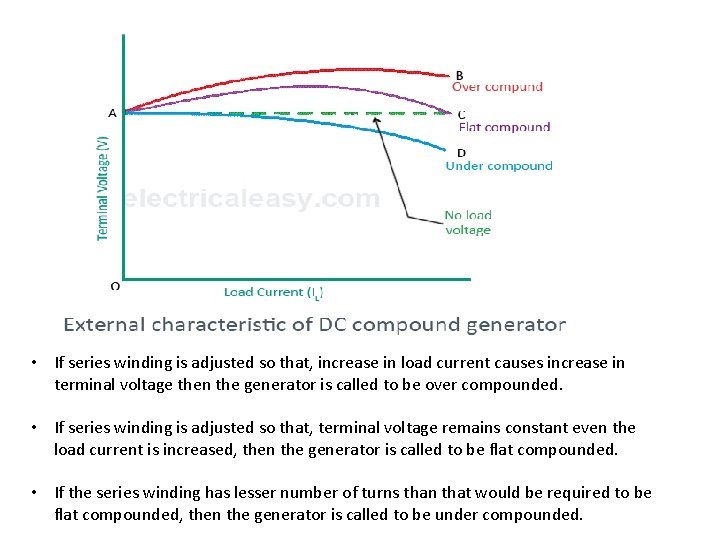  • If series winding is adjusted so that, increase in load current causes