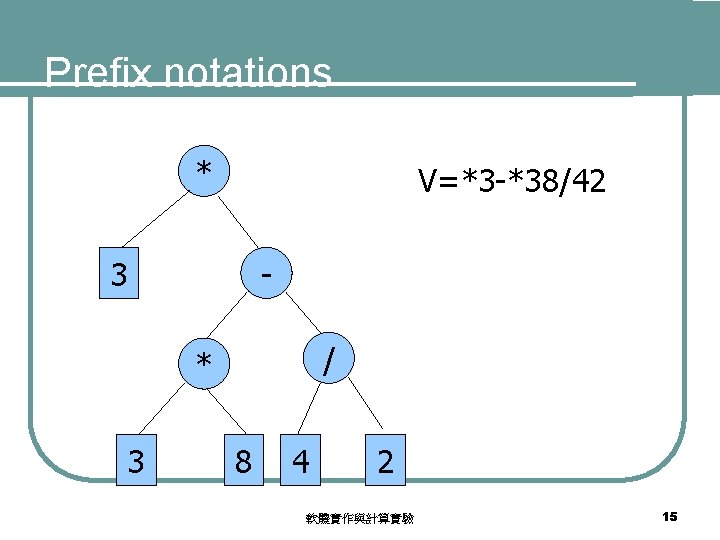 Prefix notations * V=*3 -*38/42 - 3 / * 3 8 4 2 軟體實作與計算實驗