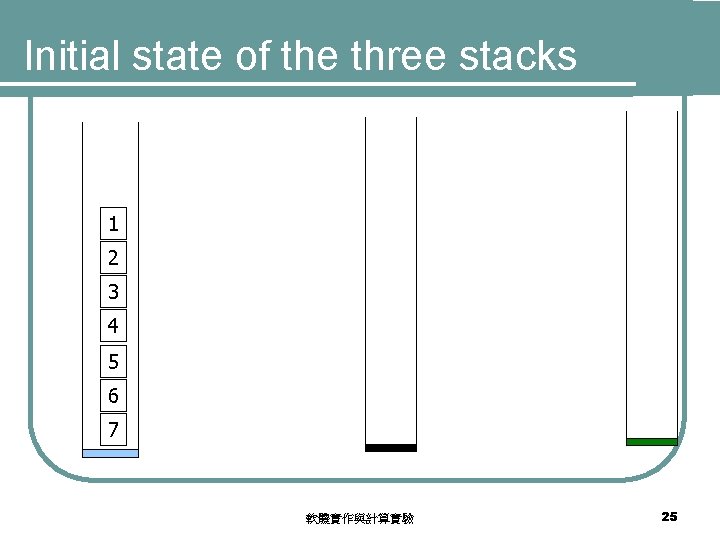 Initial state of the three stacks 1 2 3 4 5 6 7 軟體實作與計算實驗