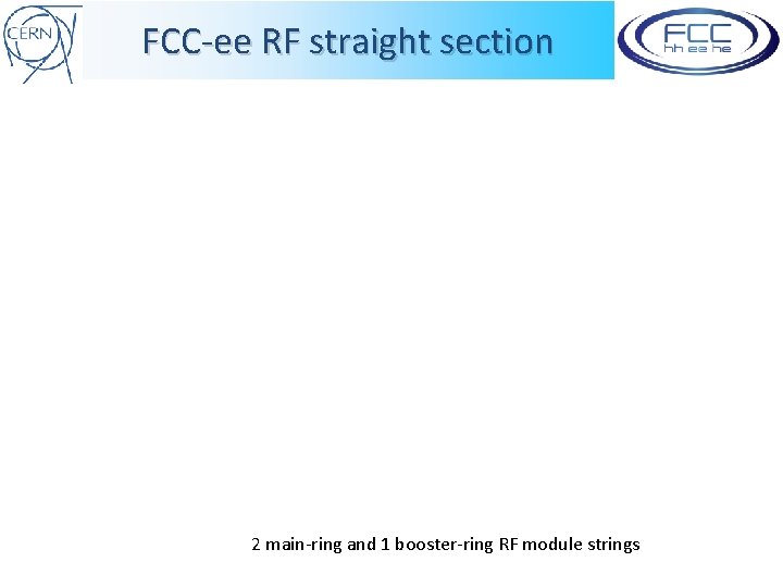 FCC-ee RF straight section 2 main-ring and 1 booster-ring RF module strings 