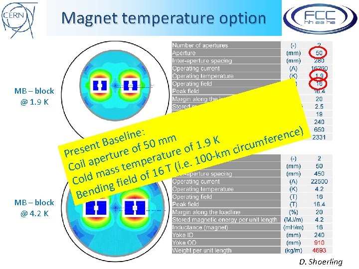 Magnet temperature option MB – block @ 1. 9 K MB – block @